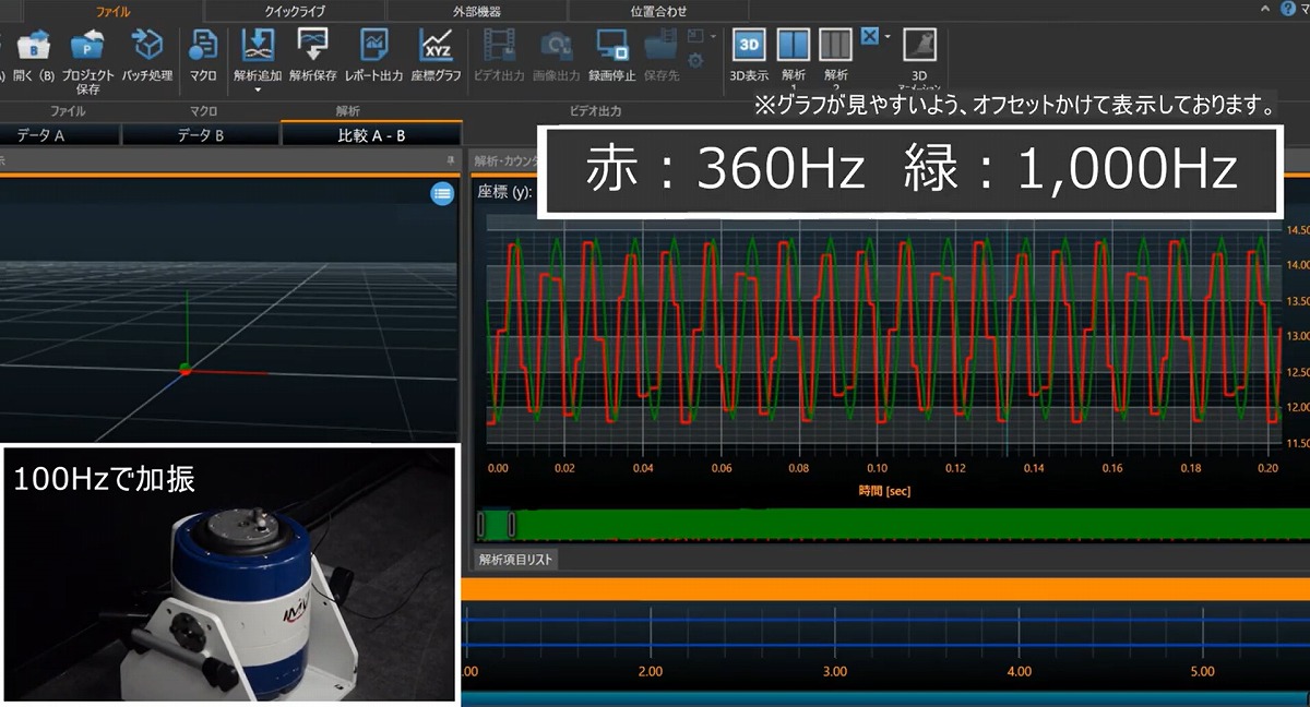 20Hz～1,000Hzトラッキング