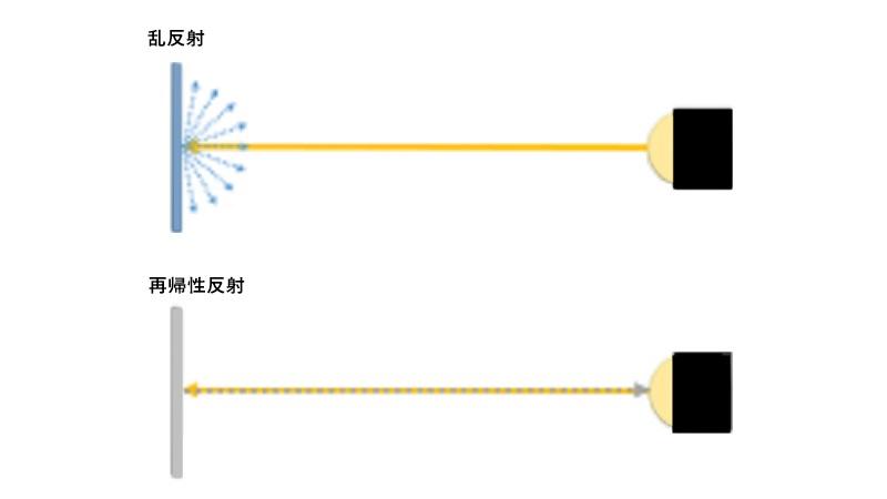 計測点（マーカー）の認識