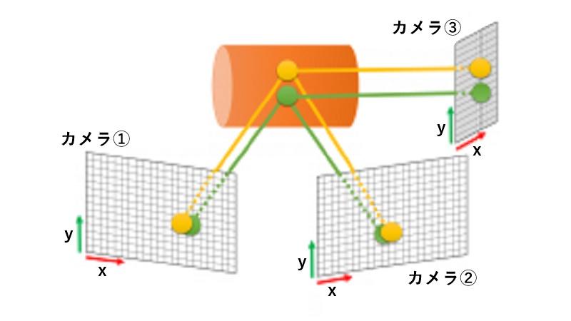 計3台のOptitrackカメラ