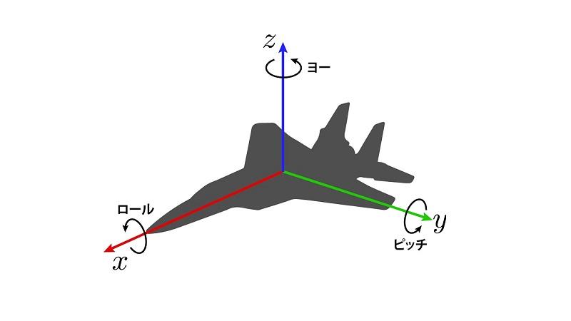 オイラー角