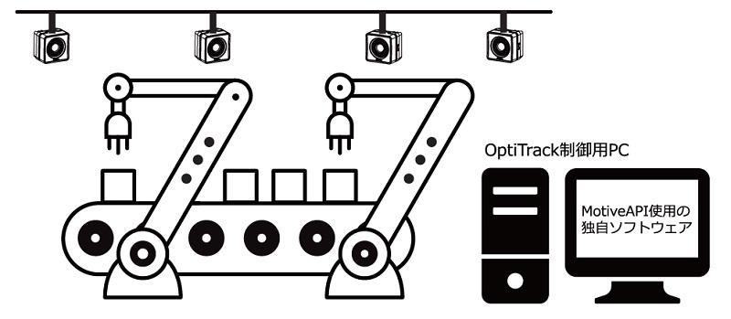 OptiTrackのAPI「Motive API」