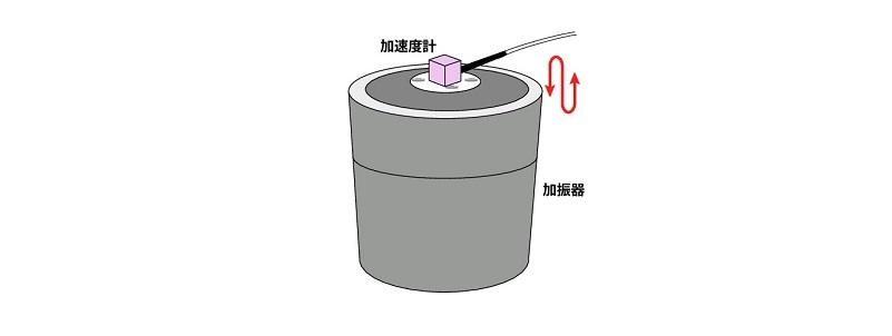 加速度計測の悩み