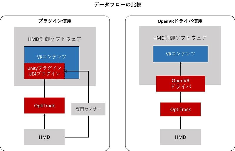 OpenVRドライバによるメリット